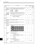 Preview for 173 page of YASKAWA VS-626M5 Instruction Manual