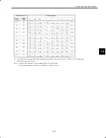 Preview for 235 page of YASKAWA VS-626M5 Instruction Manual