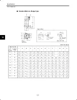 Preview for 236 page of YASKAWA VS-626M5 Instruction Manual