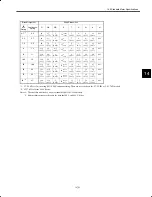 Preview for 237 page of YASKAWA VS-626M5 Instruction Manual