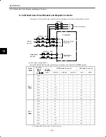 Preview for 250 page of YASKAWA VS-626M5 Instruction Manual