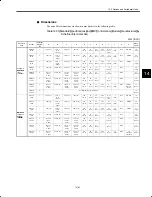 Preview for 269 page of YASKAWA VS-626M5 Instruction Manual