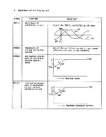 Preview for 15 page of YASKAWA VS-626MT Series Manual