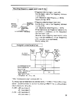 Preview for 33 page of YASKAWA VS mini C Series Instruction Manual