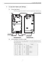 Предварительный просмотр 11 страницы YASKAWA VS mini V7 User Manual