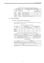 Предварительный просмотр 45 страницы YASKAWA VS mini V7 User Manual