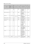 Preview for 246 page of YASKAWA XTRAWARE - V3.0 Manual