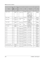 Preview for 252 page of YASKAWA XTRAWARE - V3.0 Manual