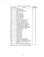 Preview for 29 page of YASKAWA YASNAC 3000G Operator'S Manual