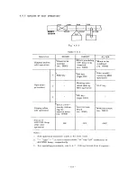 Предварительный просмотр 118 страницы YASKAWA YASNAC 3000G Operator'S Manual