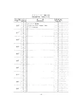 Preview for 182 page of YASKAWA YASNAC 3000G Operator'S Manual