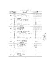 Preview for 186 page of YASKAWA YASNAC 3000G Operator'S Manual