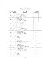 Preview for 188 page of YASKAWA YASNAC 3000G Operator'S Manual