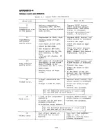 Preview for 192 page of YASKAWA YASNAC 3000G Operator'S Manual