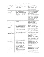 Preview for 194 page of YASKAWA YASNAC 3000G Operator'S Manual