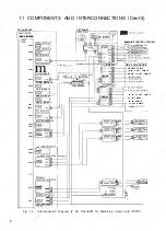 Preview for 16 page of YASKAWA YASNAC i80 Maintenance Manual