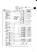 Preview for 17 page of YASKAWA YASNAC i80 Maintenance Manual