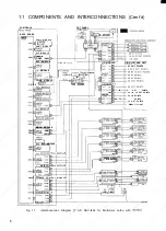 Preview for 18 page of YASKAWA YASNAC i80 Maintenance Manual