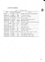 Preview for 49 page of YASKAWA YASNAC i80 Maintenance Manual