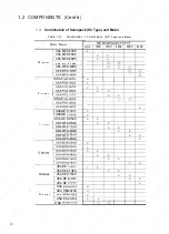 Preview for 58 page of YASKAWA YASNAC i80 Maintenance Manual