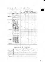 Preview for 59 page of YASKAWA YASNAC i80 Maintenance Manual