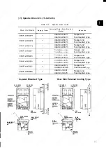 Preview for 65 page of YASKAWA YASNAC i80 Maintenance Manual