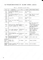 Preview for 88 page of YASKAWA YASNAC i80 Maintenance Manual