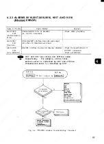 Preview for 93 page of YASKAWA YASNAC i80 Maintenance Manual