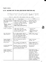 Preview for 105 page of YASKAWA YASNAC i80 Maintenance Manual