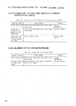 Preview for 112 page of YASKAWA YASNAC i80 Maintenance Manual