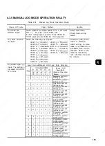 Preview for 125 page of YASKAWA YASNAC i80 Maintenance Manual