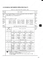 Preview for 127 page of YASKAWA YASNAC i80 Maintenance Manual