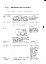 Preview for 129 page of YASKAWA YASNAC i80 Maintenance Manual