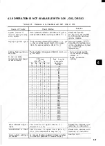 Preview for 131 page of YASKAWA YASNAC i80 Maintenance Manual