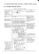 Preview for 132 page of YASKAWA YASNAC i80 Maintenance Manual