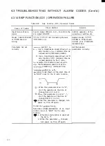 Preview for 136 page of YASKAWA YASNAC i80 Maintenance Manual