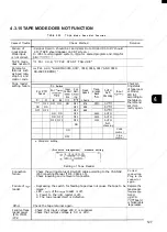 Preview for 137 page of YASKAWA YASNAC i80 Maintenance Manual