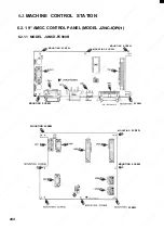 Preview for 194 page of YASKAWA YASNAC i80 Maintenance Manual