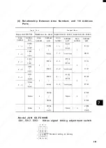 Preview for 211 page of YASKAWA YASNAC i80 Maintenance Manual