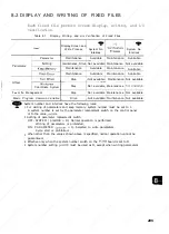 Preview for 215 page of YASKAWA YASNAC i80 Maintenance Manual