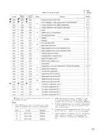 Preview for 33 page of YASKAWA yasnac lx3 Instruction Manual