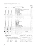 Preview for 34 page of YASKAWA yasnac lx3 Instruction Manual