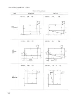 Preview for 130 page of YASKAWA yasnac lx3 Instruction Manual