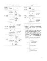 Preview for 147 page of YASKAWA yasnac lx3 Instruction Manual