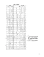 Preview for 157 page of YASKAWA yasnac lx3 Instruction Manual