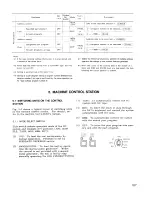 Preview for 195 page of YASKAWA yasnac lx3 Instruction Manual