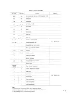 Preview for 281 page of YASKAWA yasnac lx3 Instruction Manual