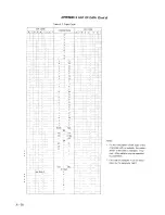 Preview for 282 page of YASKAWA yasnac lx3 Instruction Manual