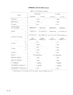 Preview for 284 page of YASKAWA yasnac lx3 Instruction Manual