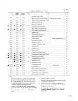 Preview for 287 page of YASKAWA yasnac lx3 Instruction Manual